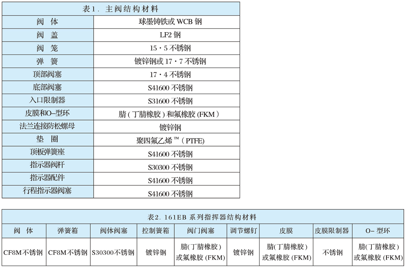 EZR型指挥器式调压器-1.jpg