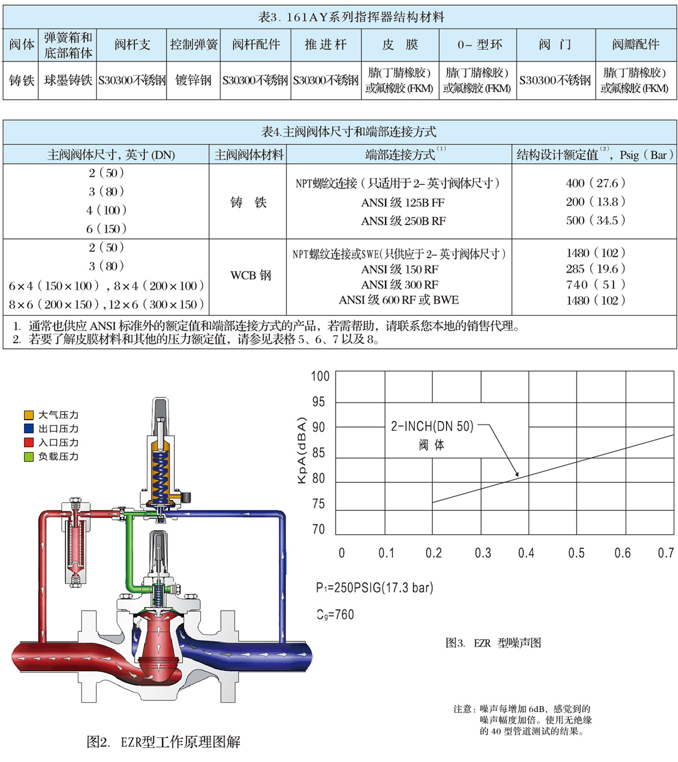 EZR型指挥器式调压器-2.jpg