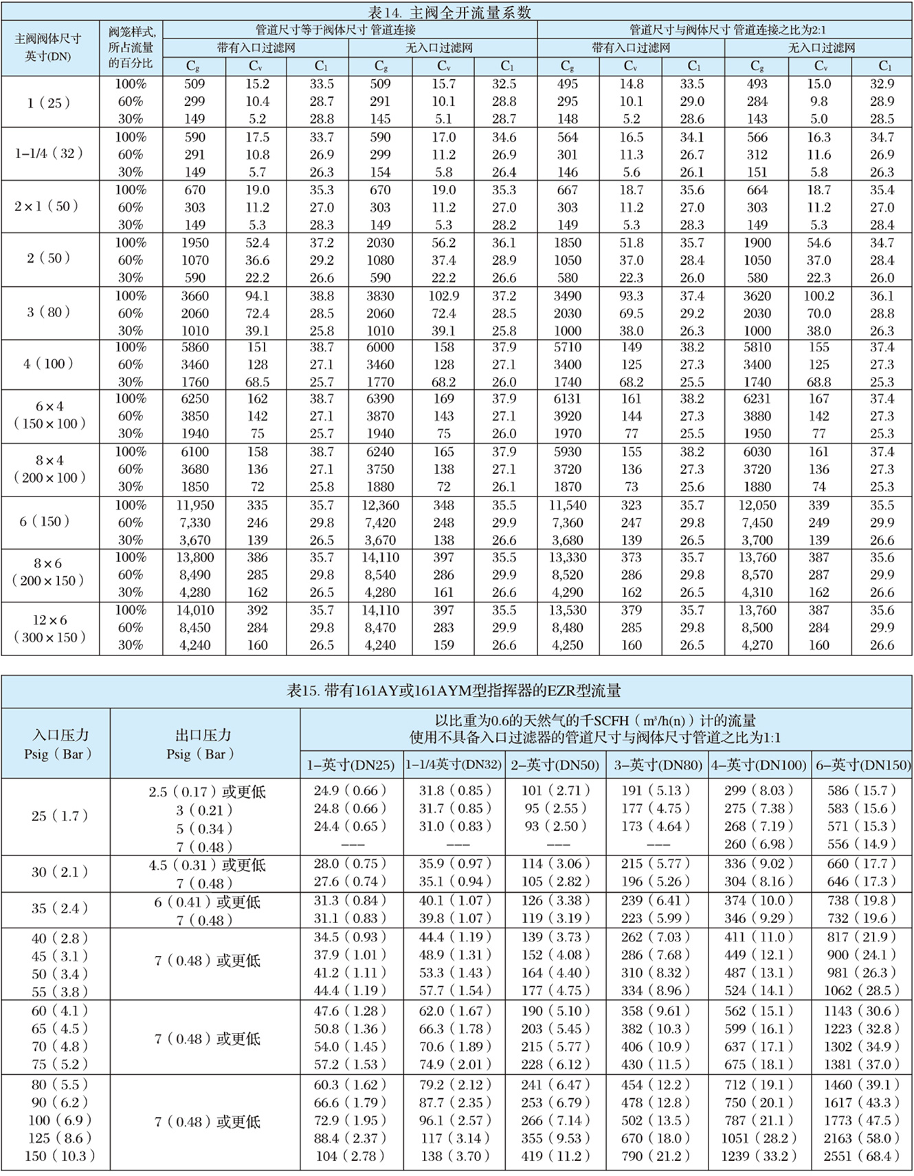 EZR型指挥器式调压器-6.jpg