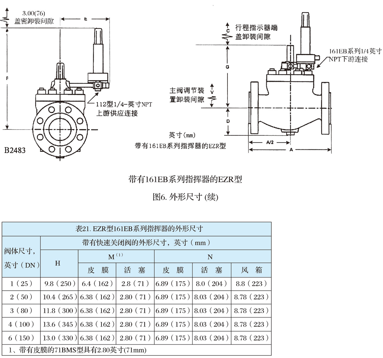 EZR型指挥器式调压器-11.jpg