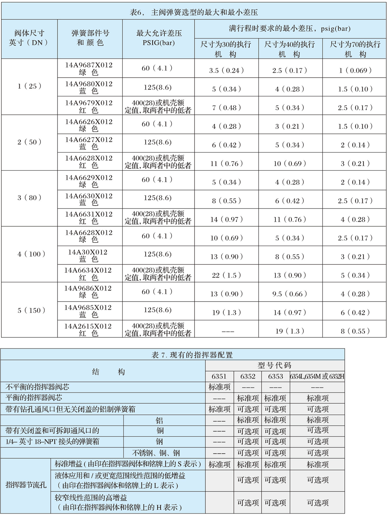 1098-EGR型燃气调压器-3.jpg