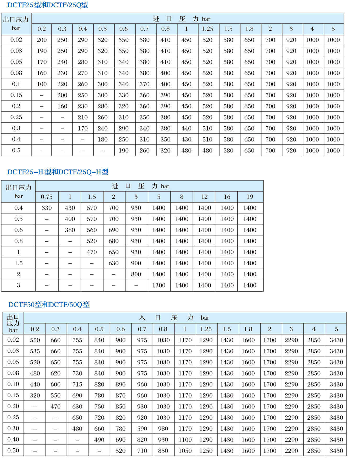 DCTF系列调压器3.jpg