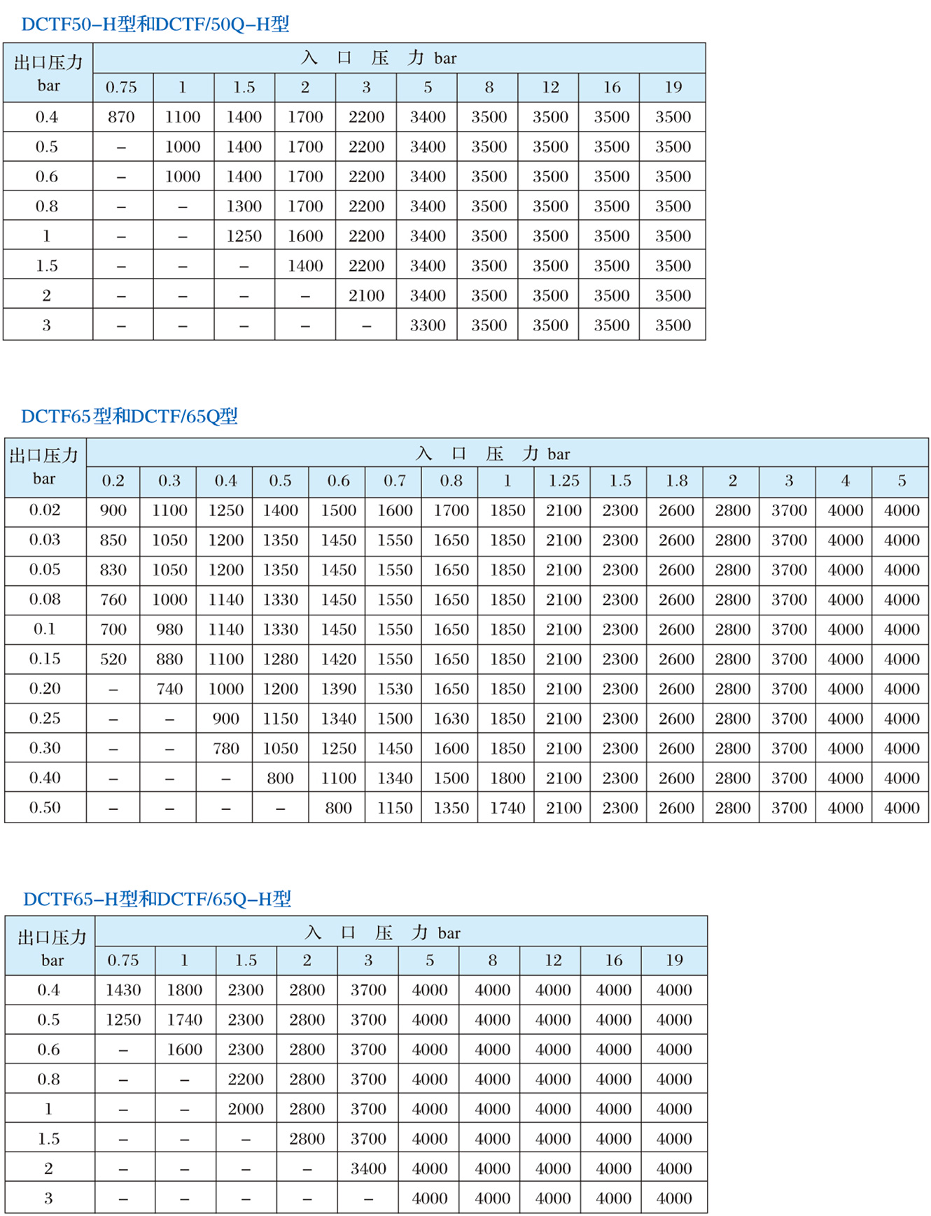 DCTF系列调压器4.jpg