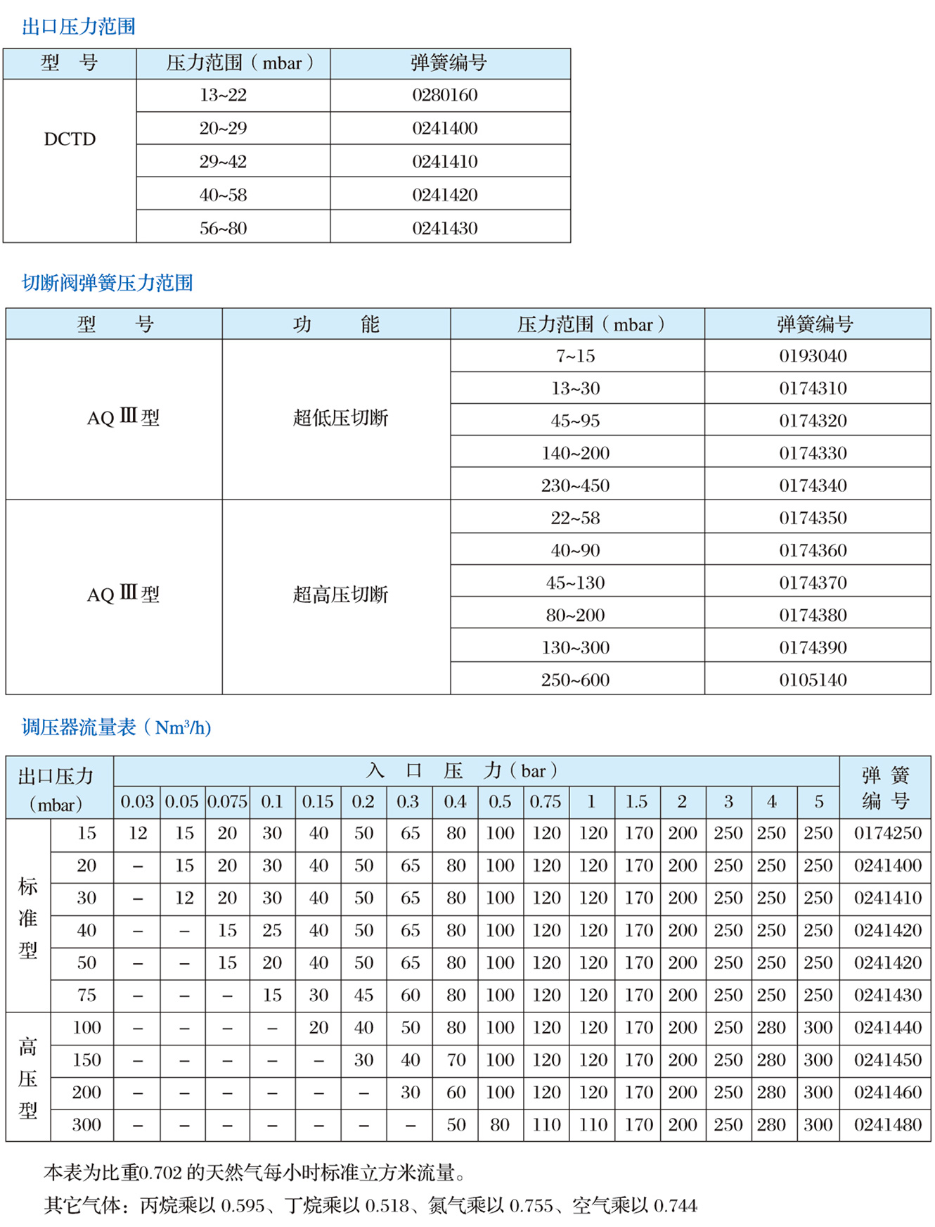 DCTD系列调压器2.jpg